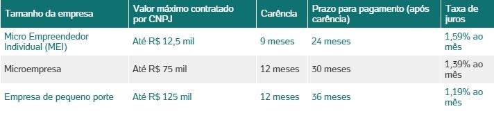 Planilha - Abrir Empresa Simples